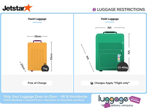 jetstar carry on baggage size